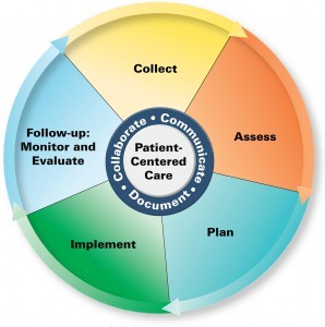 Patient-Centered Care Circle Logo